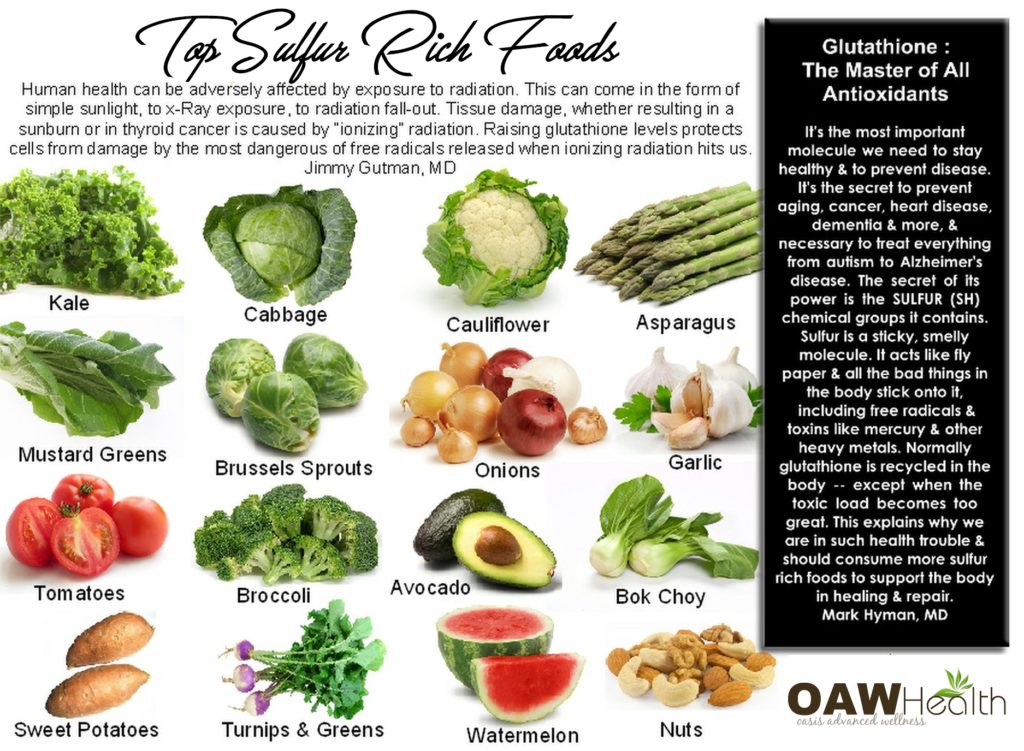 Top Sulfur Rich Foods Top Sulfur Rich Foods
