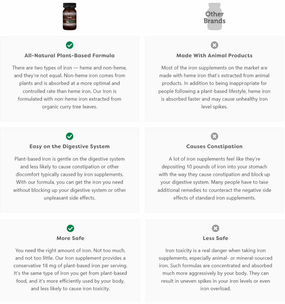 Plant-Based Iron vs Other Brands